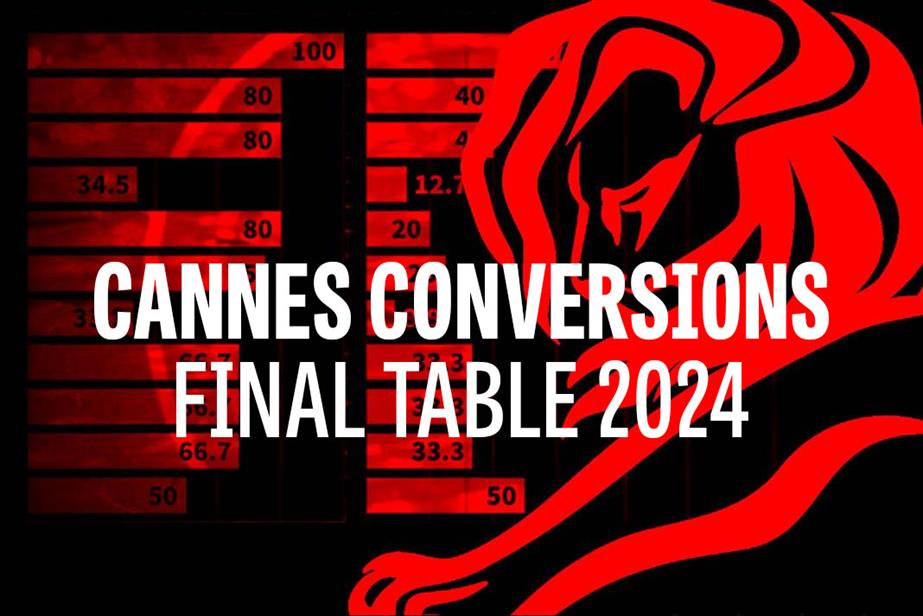 Cannes Lions logo in red to backdrop of awards stats